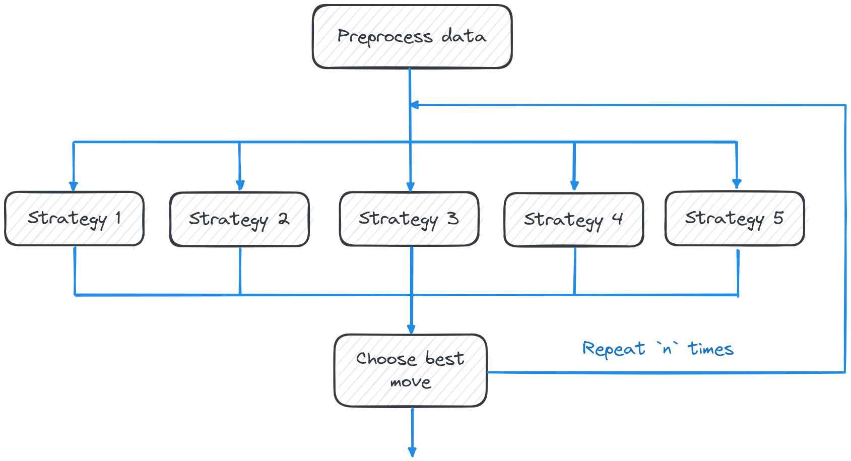 Chess example (light)